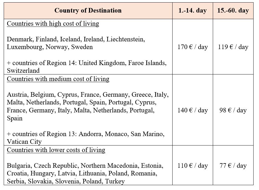 cost_of_living.JPG